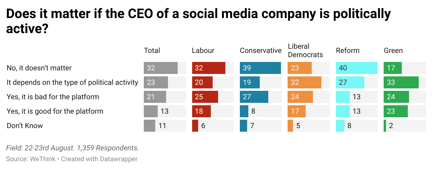 0ZXDj-does-it-matter-if-the-ceo-of-a-social-media-company-is-politically-active-.png