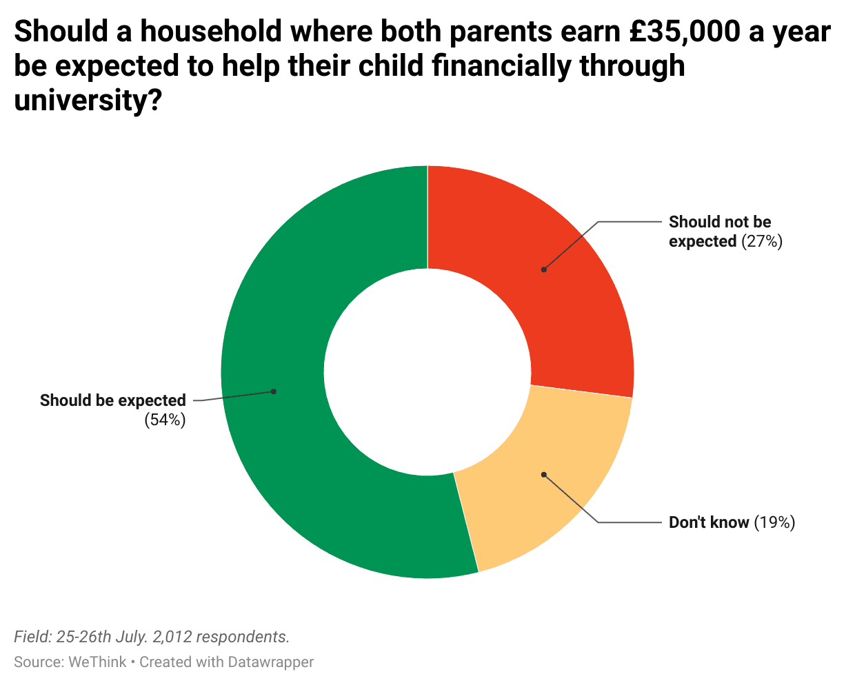 £35,000 Parents.png