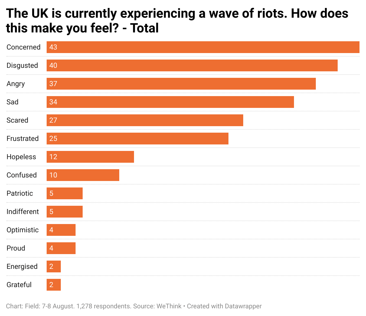 9XoPb-the-uk-is-currently-experiencing-a-wave-of-riots-how-does-this-make-you-feel-total (1).png