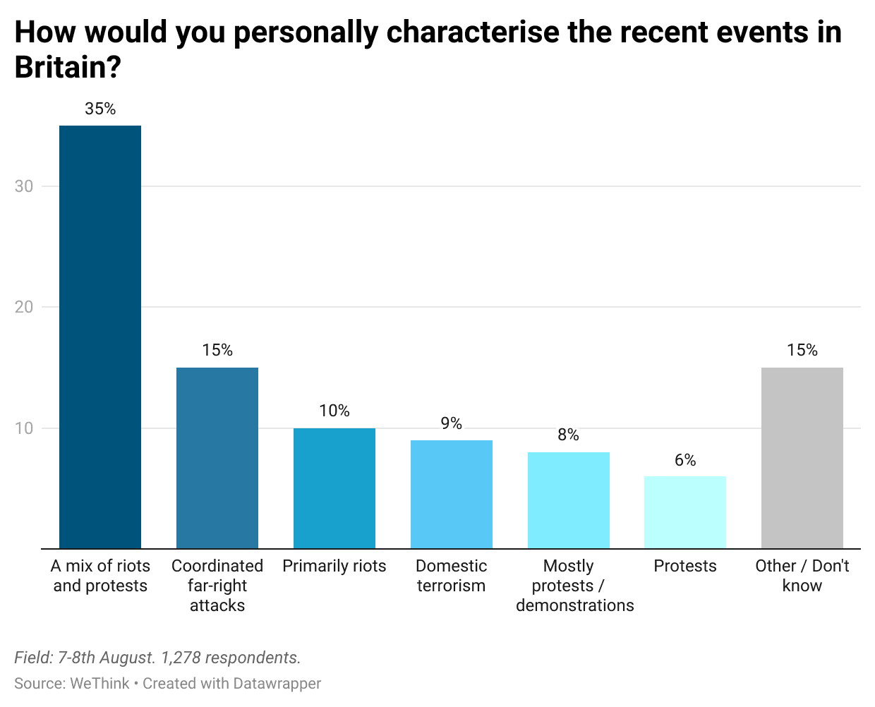 B31Zn-how-would-you-personally-characterise-the-recent-events-in-britain-.png