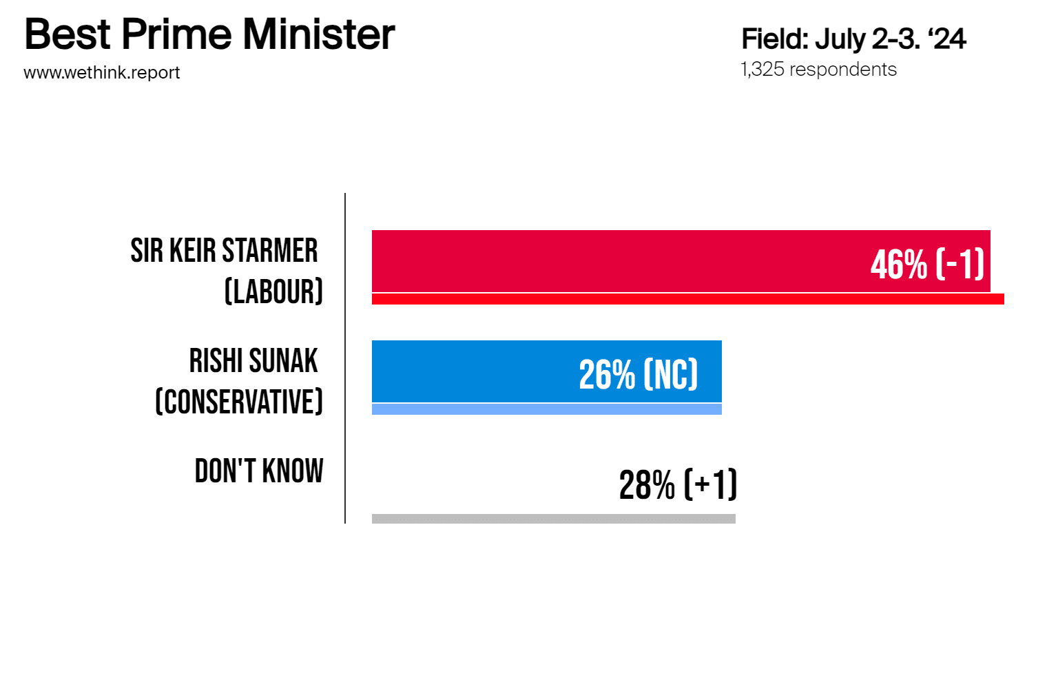 Best PM Tracker - 240703.png