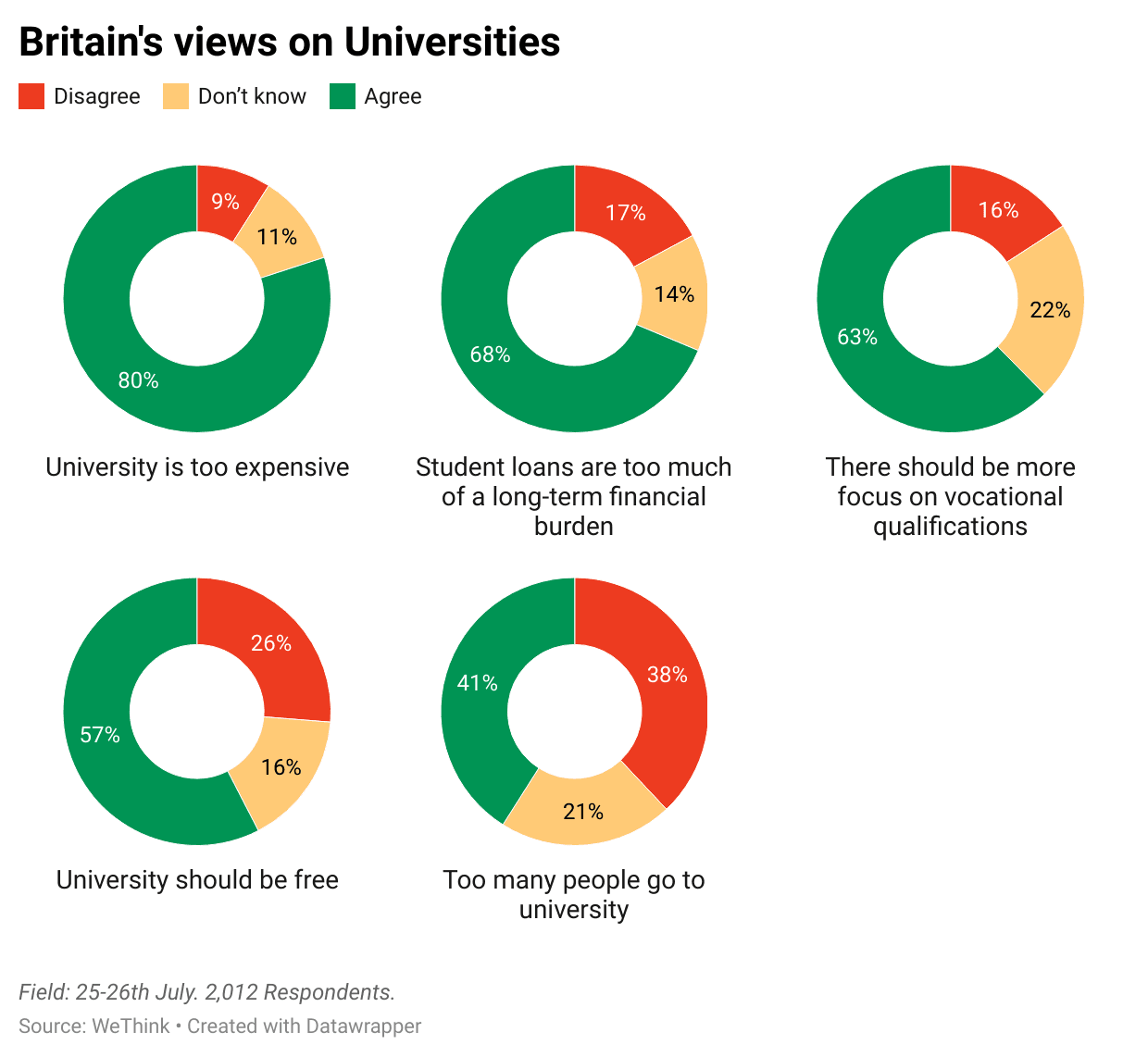 Britain's views on Uni.png