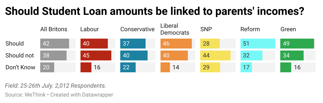 CIJz7-should-student-loan-amounts-be-linked-to-parents-incomes-nbsp-.png