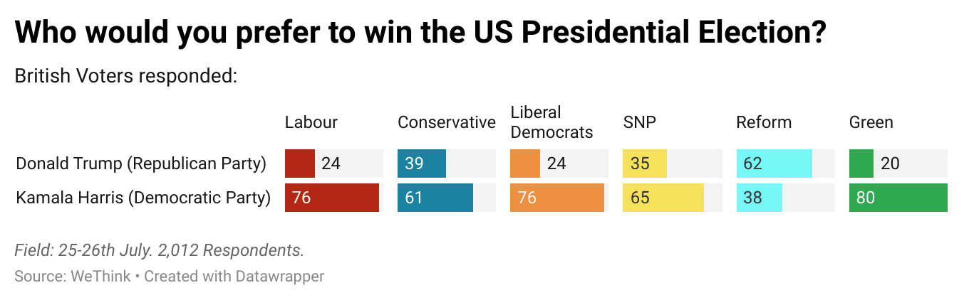 Ddv20-who-would-you-prefer-to-win-the-us-presidential-election-.png