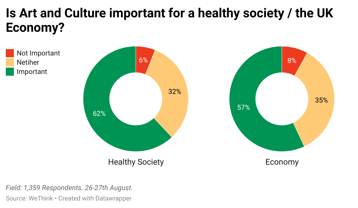 Is-art-and-culture-important-for-a-healthy-society-the-uk-economy-.png