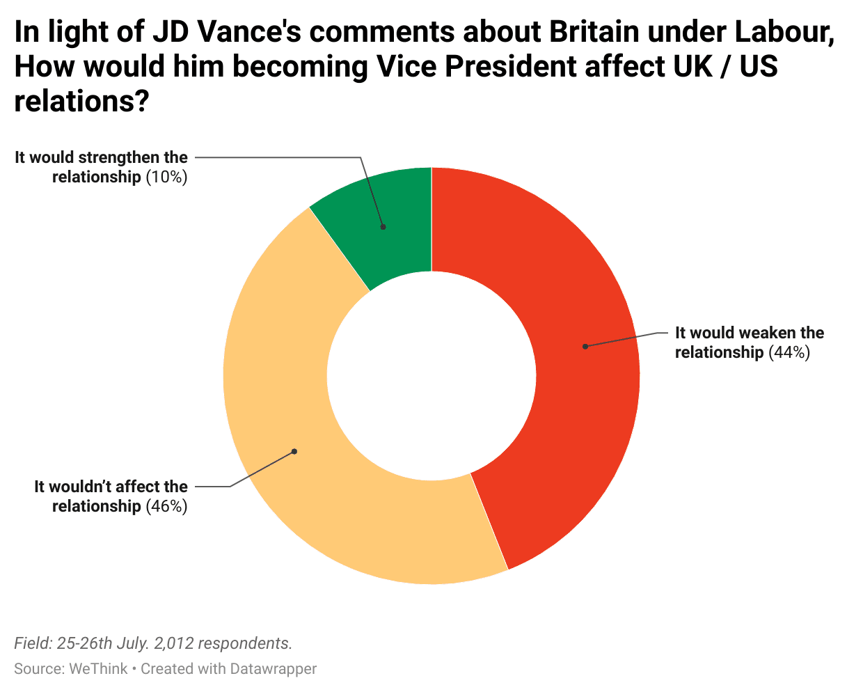 KVvP1-in-light-of-jd-vance-s-comments-about-britain-under-labour-how-would-him-becoming-vice-president-affect-uk-us-relations-nbsp- (1).png