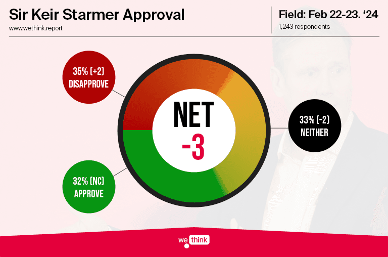 Keir Approval Tracker - 240223.png