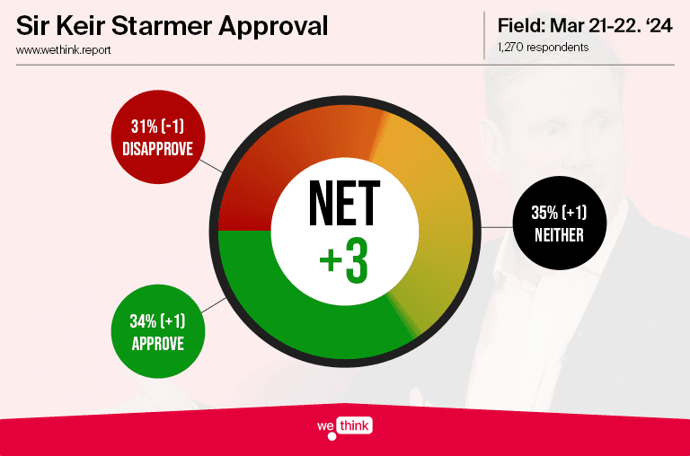 Keir Approval Tracker - 240322.png