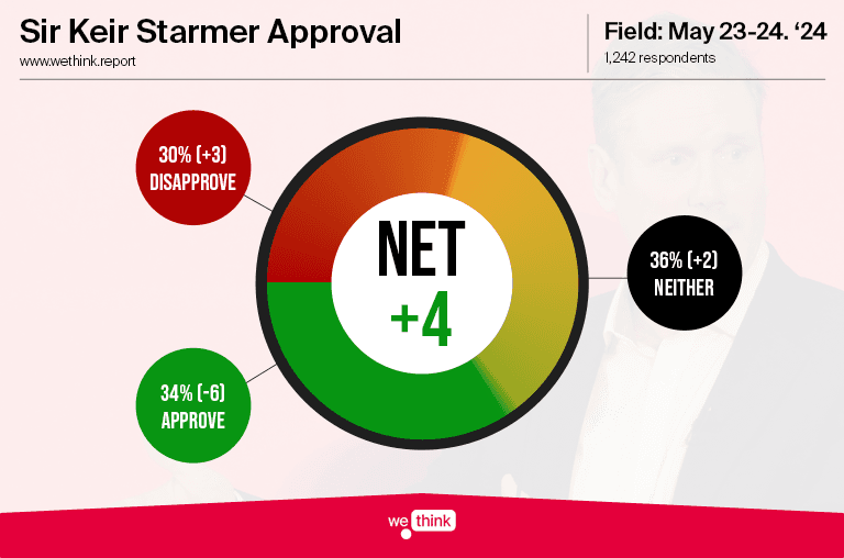 Keir Approval Tracker - 240524.png