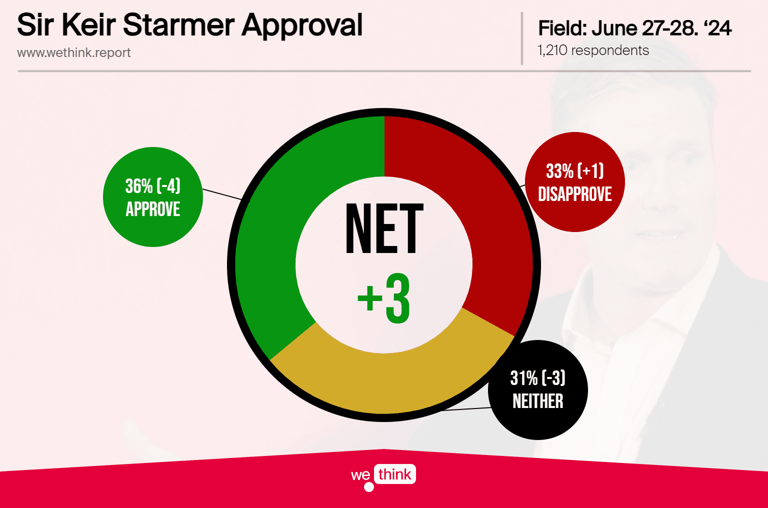 Keir Approval Tracker - 240627.png