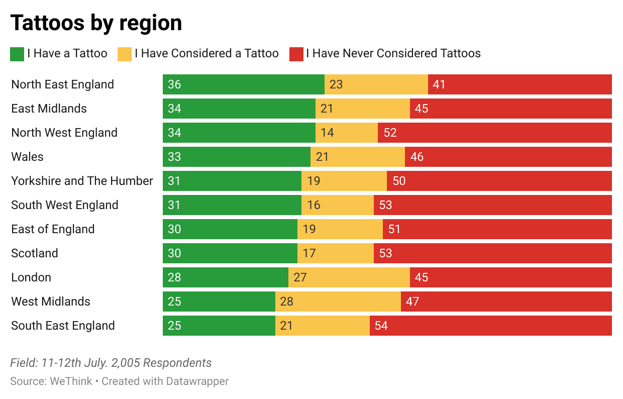 N2nzP-tattoos-by-region.png