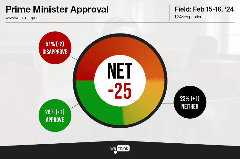 PM Approval Tracker - 240216.png