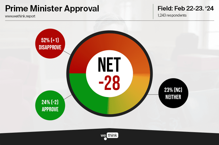 PM Approval Tracker - 240223.png