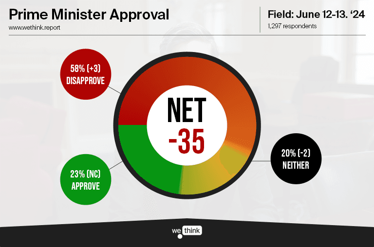 PM Approval Tracker - 240613.png
