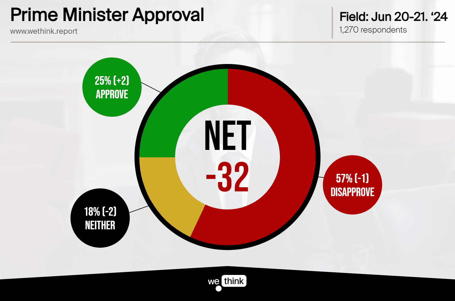 PM Approval Tracker - 240621 (1).png
