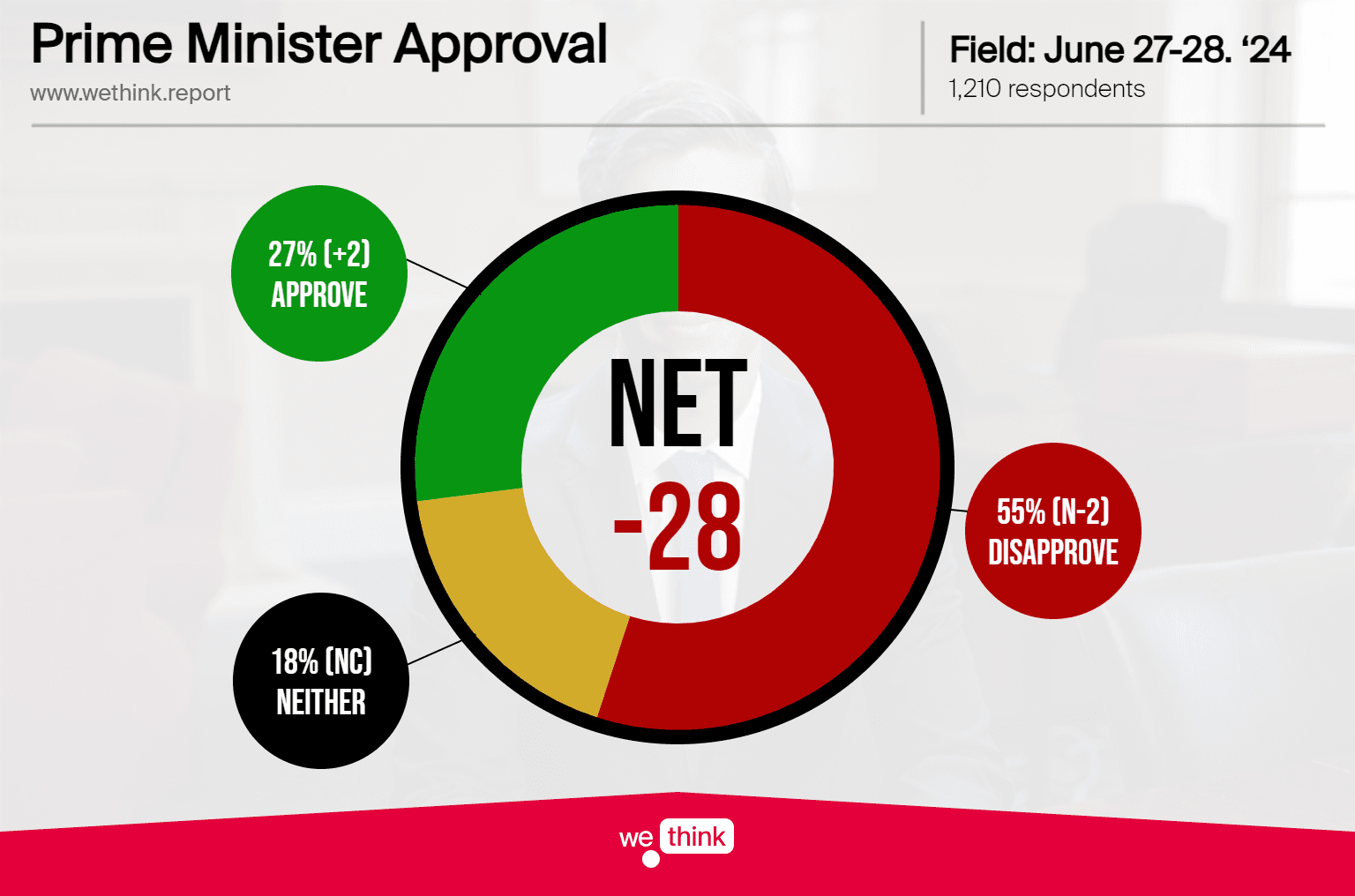 PM Approval Tracker - 240628.png