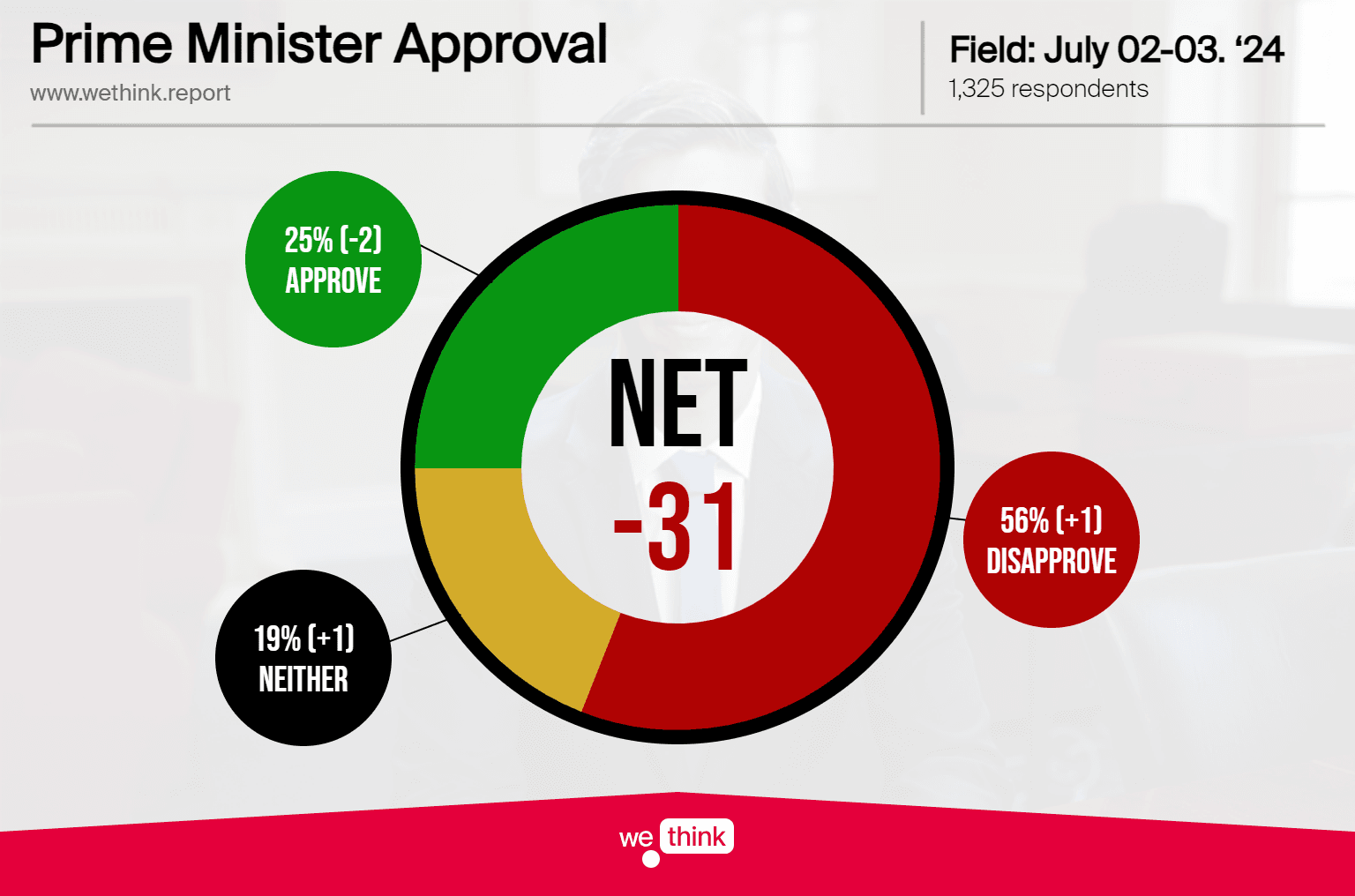 PM Approval Tracker - 240703.png