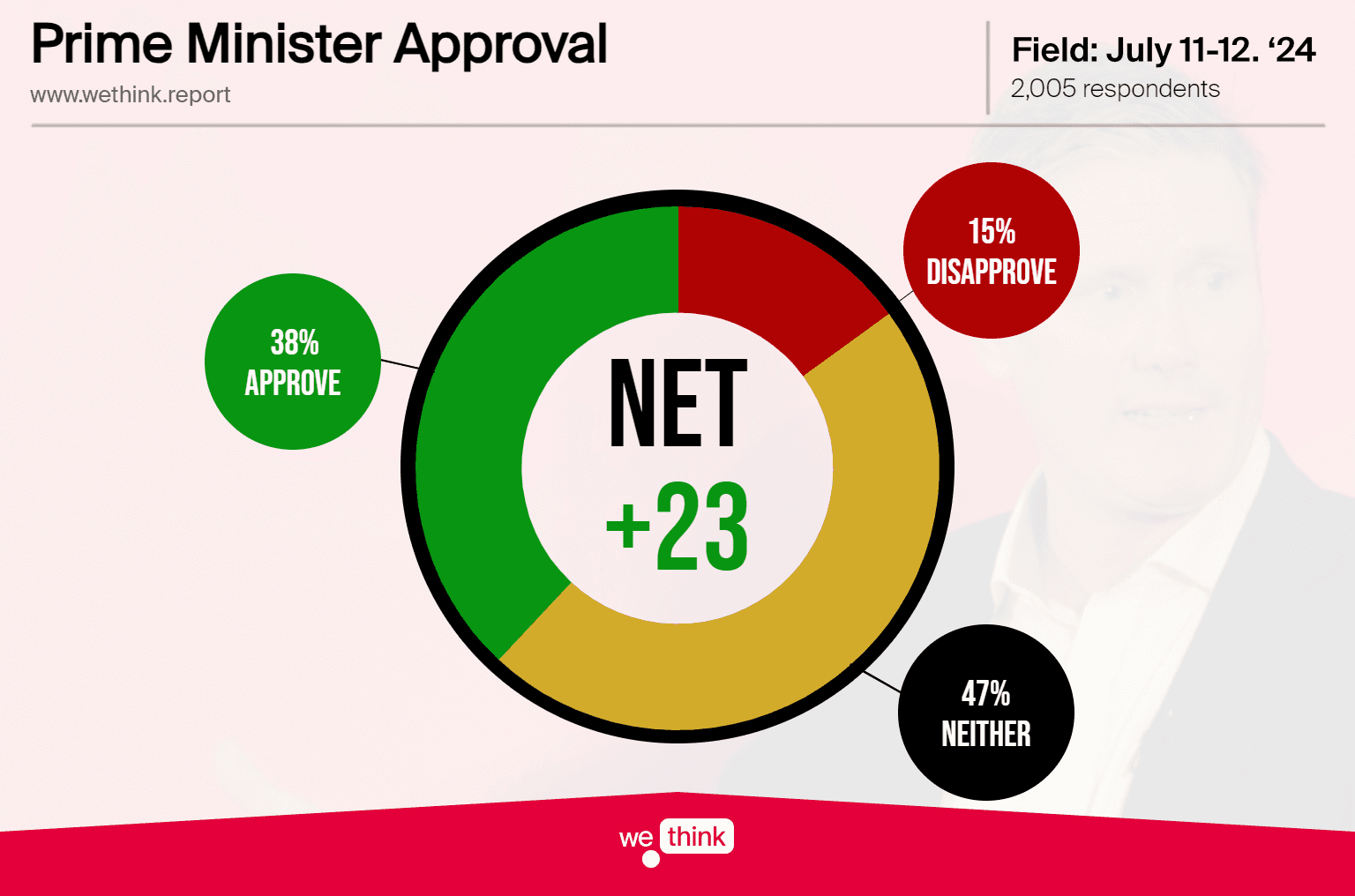 PM Approval Tracker - 240715 (2).png