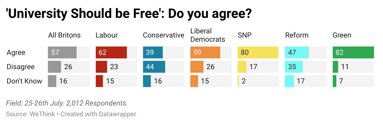 (Party) Should Uni be Free.png