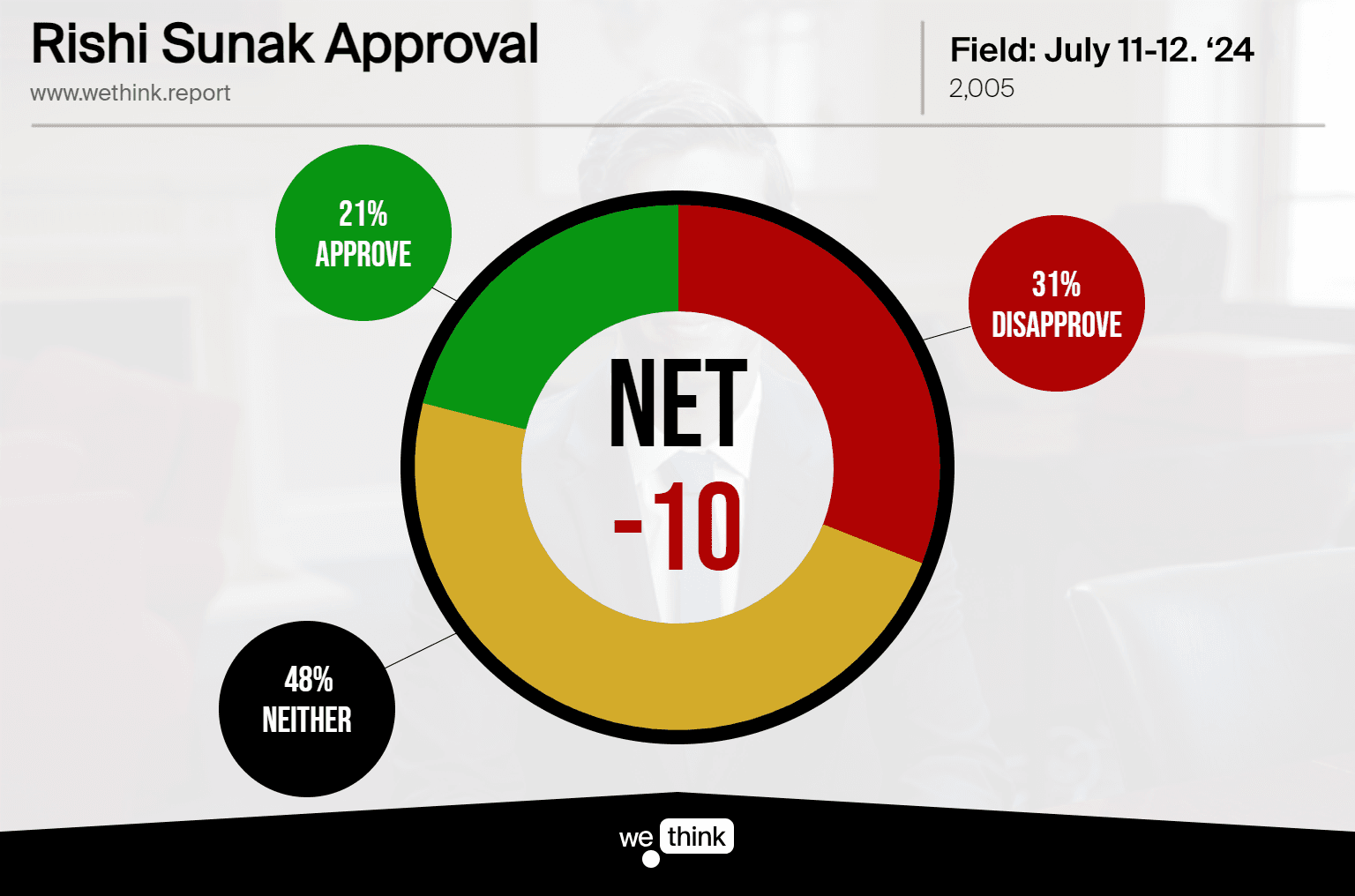 Rishi Approval Tracker - 240715 (2).png