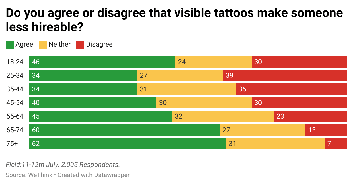 Rz5g9-do-you-agree-or-disagree-that-visible-tattoos-make-someone-less-hireable-.png