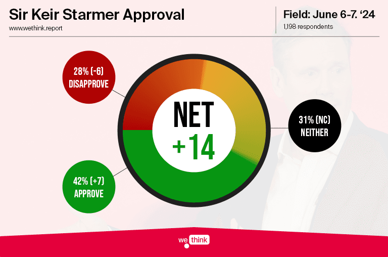 Starmer approval 240607.png