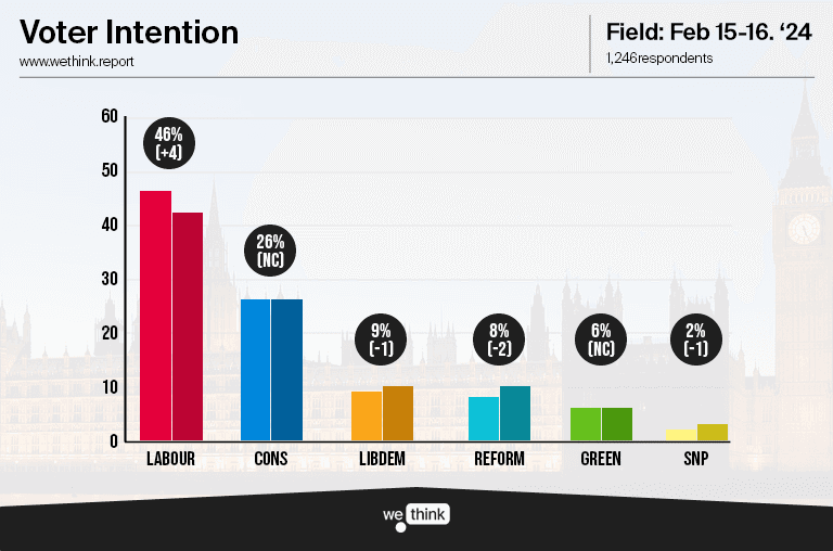 Voter Intention Tracker - 240216.png