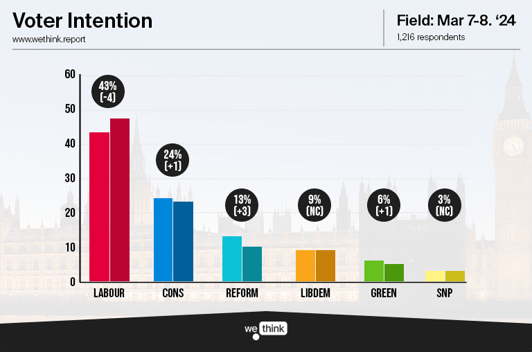 Voter Intention Tracker - 240308.png