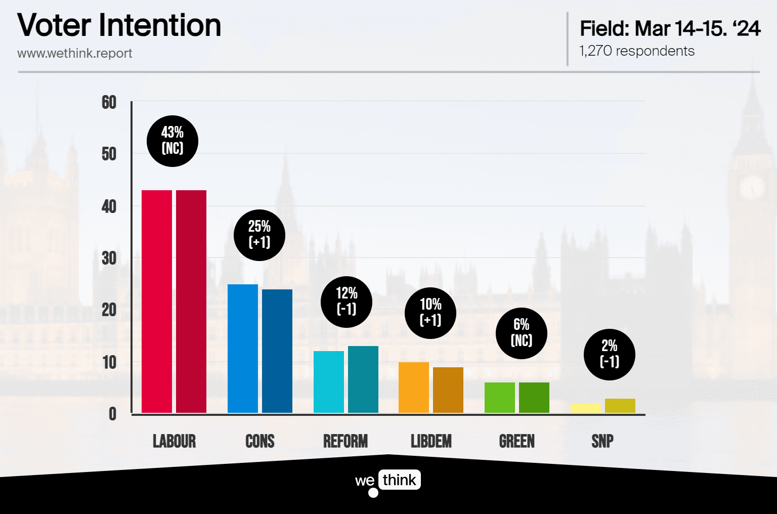 Voter Intention Tracker - 240315.png