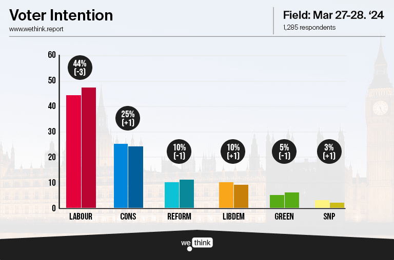 Voter Intention Tracker - 240328.png