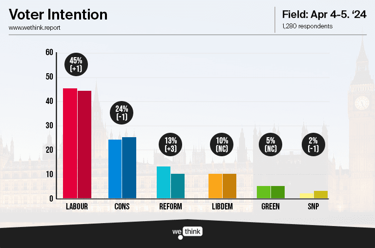 Voter Intention Tracker - 240405.png