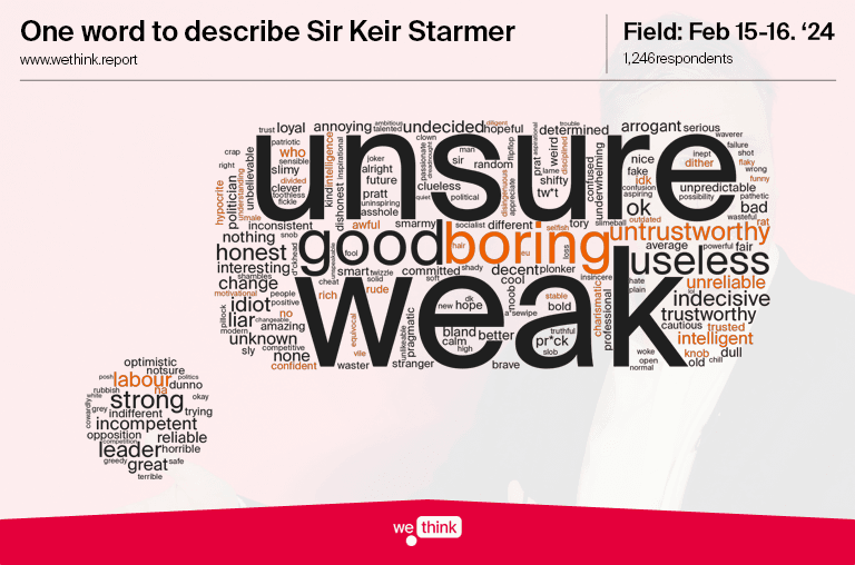 WordCloud - Sir Keir Starmer - 240216.png