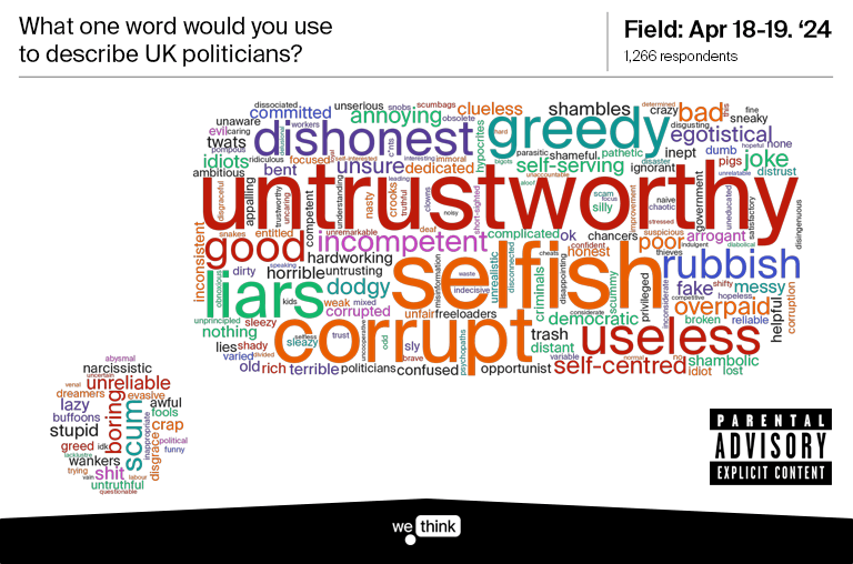 WordCloud - one word to describe UK pols.png