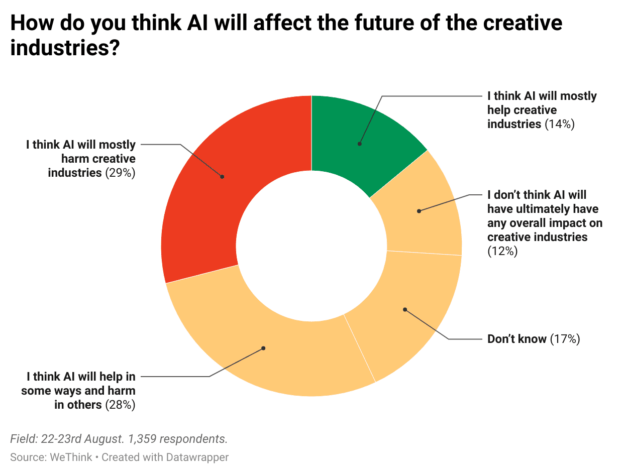 bAZZz-how-do-you-think-ai-will-affect-the-future-of-the-creative-industries-.png