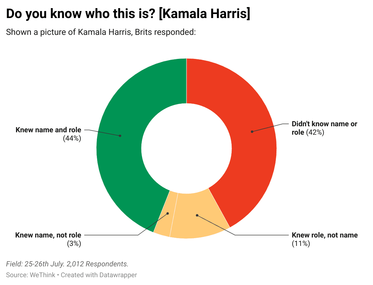 d4yFa-do-you-know-who-this-is-kamala-harris- (1).png