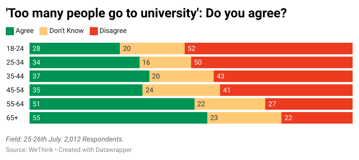 eH5gO--too-many-people-go-to-university-do-you-agree-.png