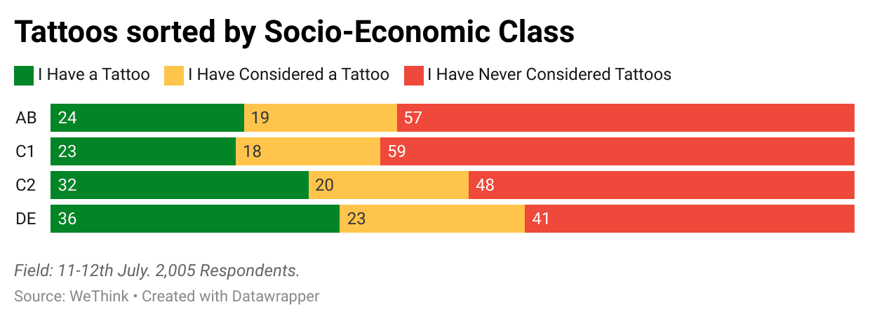 eoRgt-tattoos-sorted-by-socio-economic-class.png