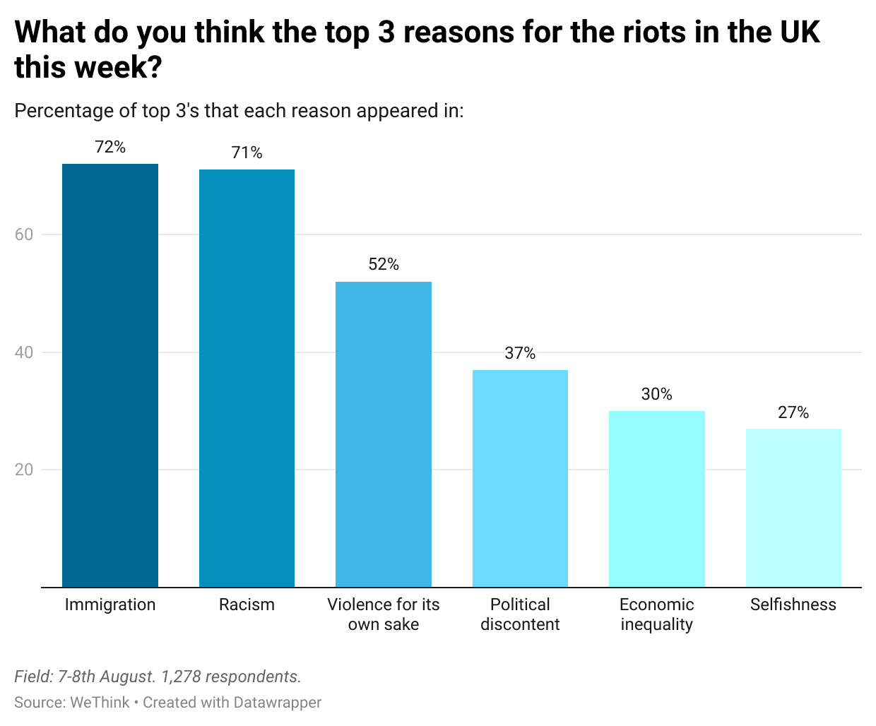 fV4kX-what-do-you-think-the-top-3-reasons-for-the-riots-in-the-uk-this-week-.png