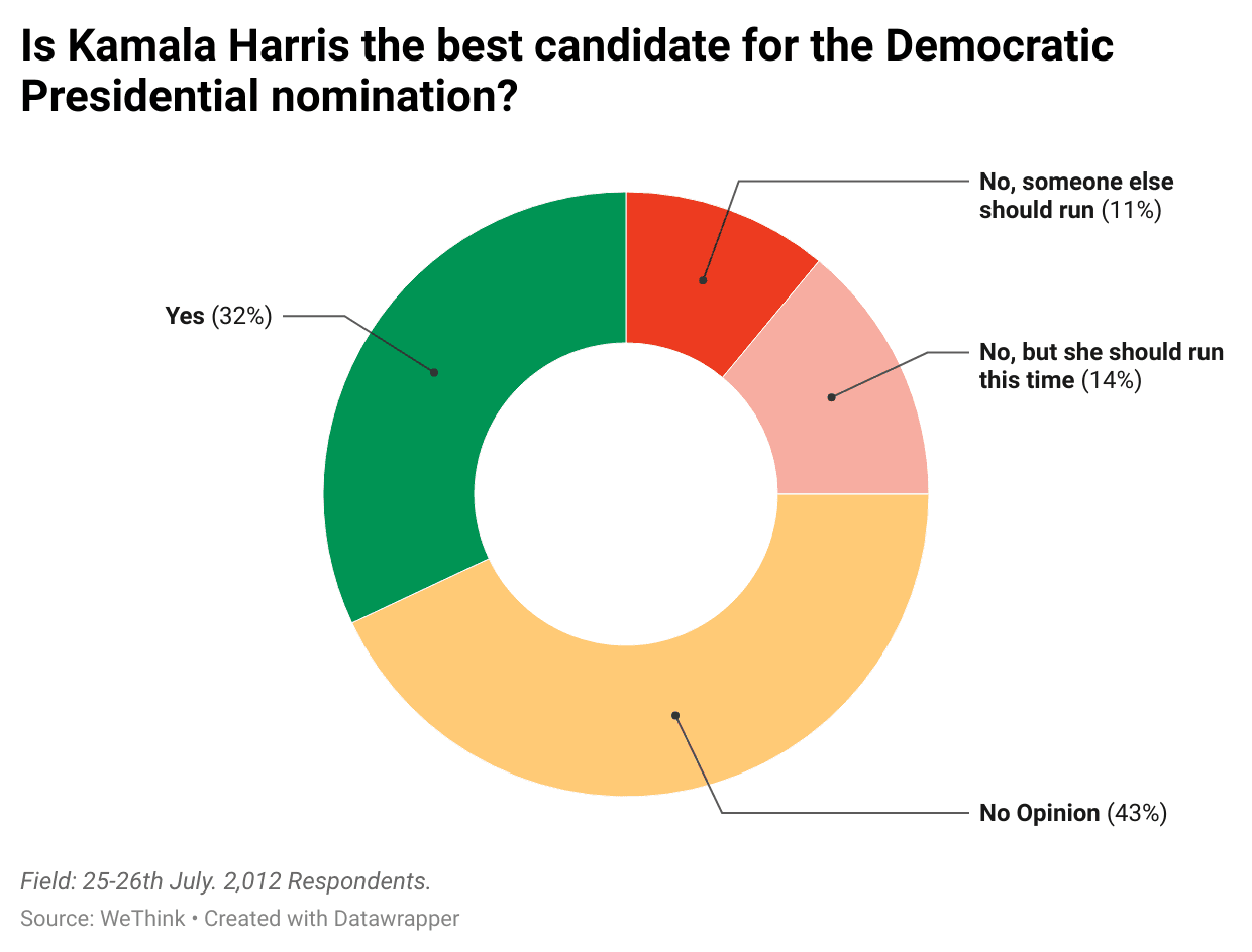 jpXFU-is-kamala-harris-the-best-candidate-for-the-democratic-presidential-nomination-nbsp-.png