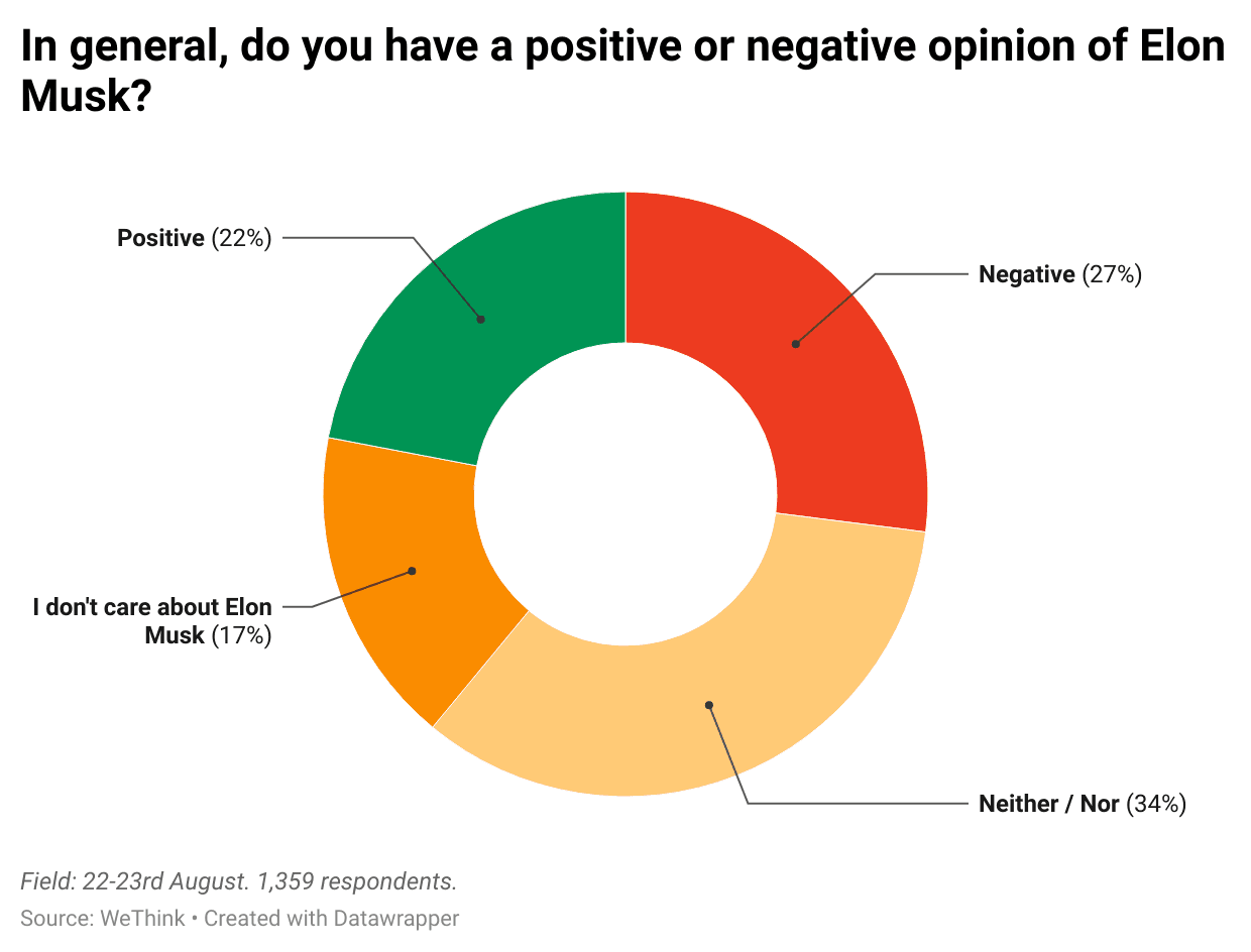 tZotX-in-general-do-you-have-a-positive-or-negative-opinion-of-elon-musk- (1).png