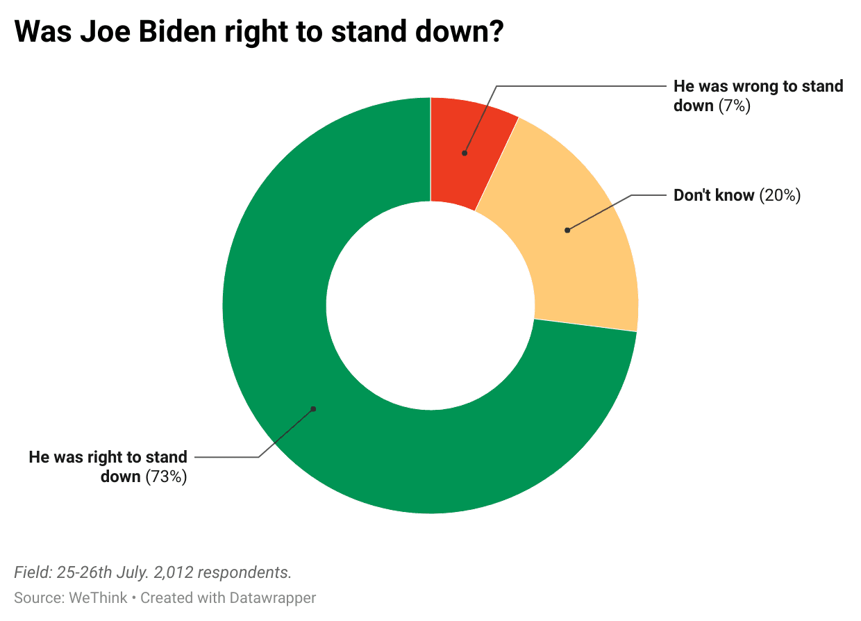 xpMM1-was-joe-biden-right-to-stand-down- (1).png